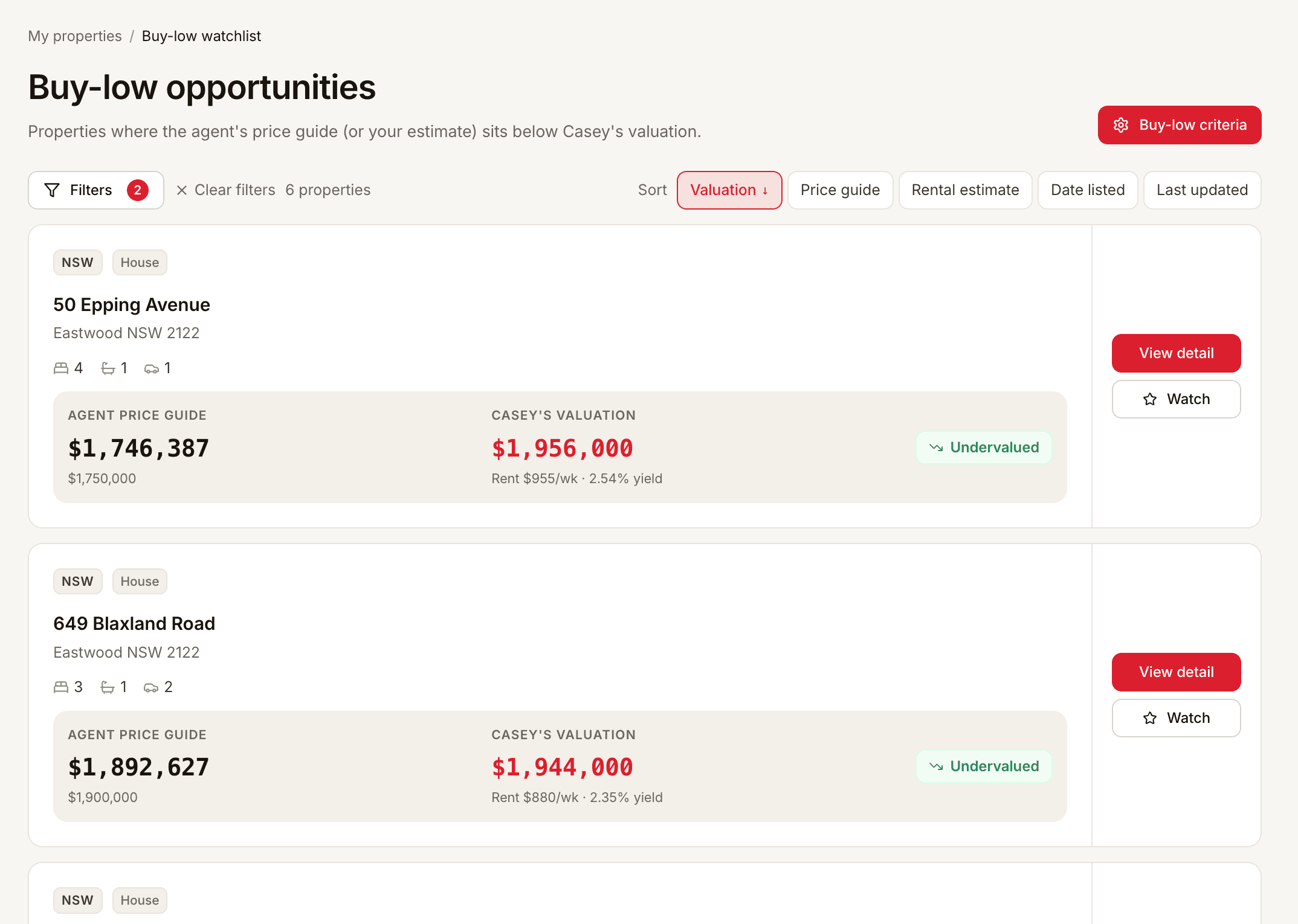 Find Best House buy-low opportunities page — listings where Casey's valuation sits above the agent price guide, each flagged with how far under estimate they are.